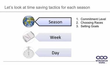 Triathlon Season Tactics