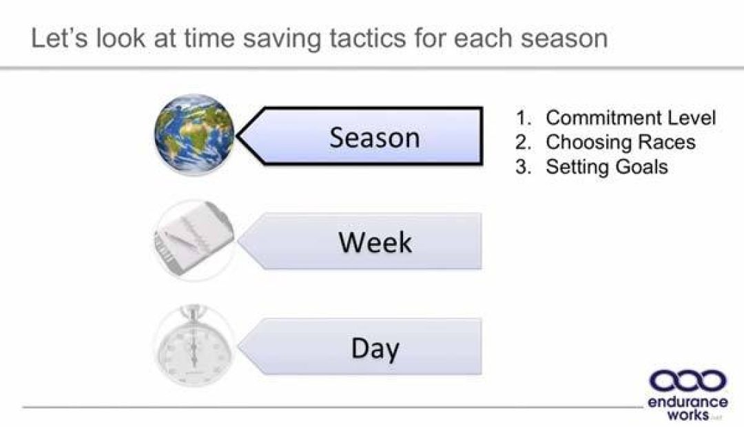 Triathlon Season Tactics