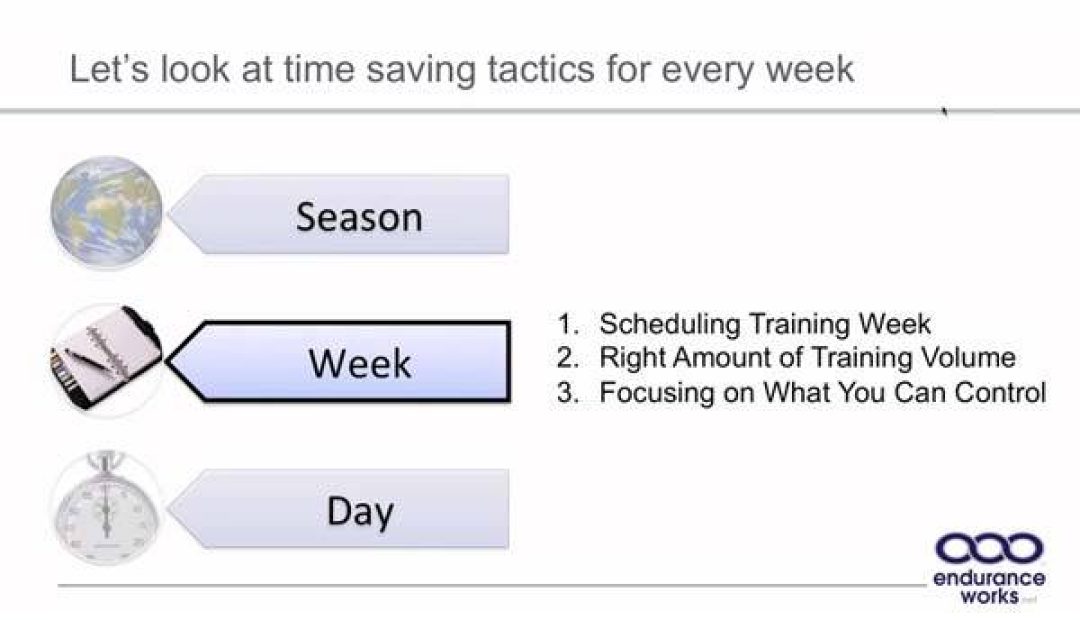 Triathlon Week Tactics